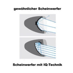 Busch-mueller Busch + Müller Lumotec IQ Eyro Fahrrad-Frontlicht -Schwalbe Geschäft busch und mueller lumotec iq eyro 2016 246318 iq technologie1