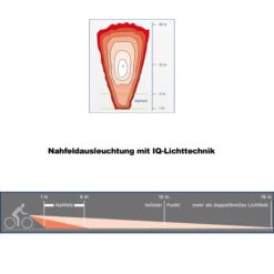 Busch-mueller Busch + Müller Lumotec IQ Eyro Fahrrad-Frontlicht -Schwalbe Geschäft busch und mueller lumotec iq eyro 2016 246318 nahfeldausleuchtung