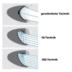Busch-mueller Busch + Müller Lumotec IQ-X Dynamo-Fahrradlicht -Schwalbe Geschäft busch und mueller lumotec iq x dynamo frontlicht 2016 246337 iq2