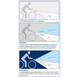 Busch-mueller Busch + Müller Lumotec IQ-X Dynamo-Fahrradlicht -Schwalbe Geschäft busch und mueller lumotec iq x dynamo frontlicht 2016 246337 licht24