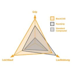 Continental Grand Prix 5000 S TR Rennrad-Reifen Tubeless (28") -Schwalbe Geschäft continental 2021 compounds