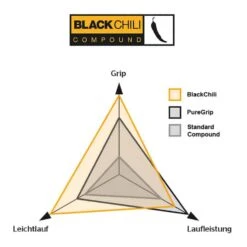Continental Grand Prix 5000 Rennrad-Reifen (28") Schwarz-cream -Schwalbe Geschäft continental grand prix 5000 rennrad reifen schwarz creme 2021 31577 d