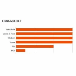 Maxxis Assegai EXO+ TR MTB-Reifen (27,5") 7 Maxxis Assegai EXO+ TR MTB-Reifen (27,5") -Schwalbe Geschäft maxxis assegai exo tr mtb reifen 27 5 zoll 2020 307940 c