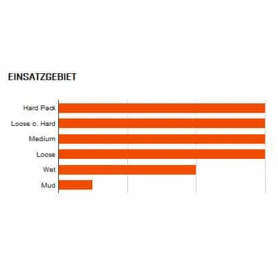 Maxxis Assegai EXO+ TR MTB-Reifen (27,5") 3 Maxxis Assegai EXO+ TR MTB-Reifen (27,5") – Bild 3