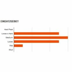 Maxxis Minion DHF EXO TR MTB-Reifen (29") 5 Maxxis Minion DHF EXO TR MTB-Reifen (29") -Schwalbe Geschäft maxxis minion dhf exo tr mtb reifen 2020 304675 c