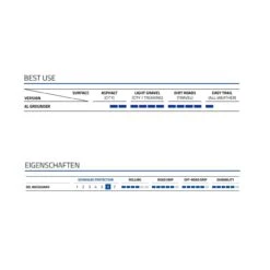 Schwalbe All Grounder E-Bike-Reifen (27,5") 11 Schwalbe All Grounder E-Bike-Reifen (27,5") -Schwalbe Geschäft schwalbe all grounder e bike reifen 275 zoll 2022 65520 f