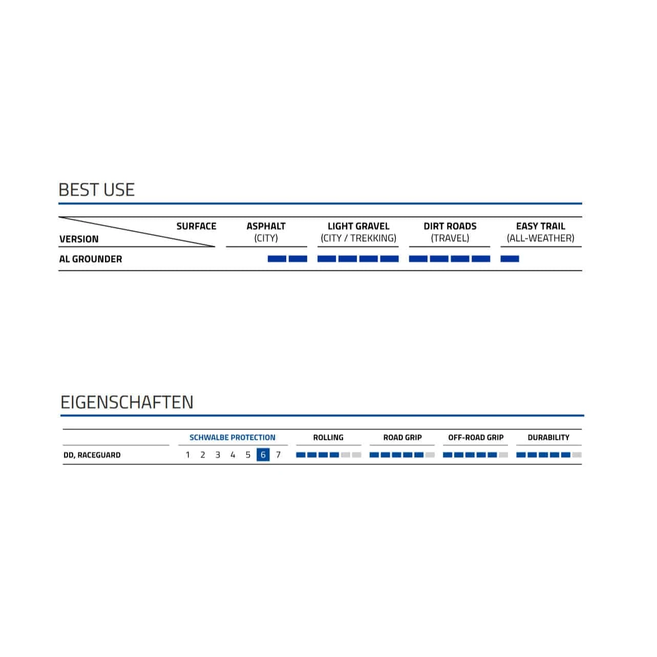 Schwalbe All Grounder E-Bike-Reifen (27,5") 6 Schwalbe All Grounder E-Bike-Reifen (27,5") – Bild 6