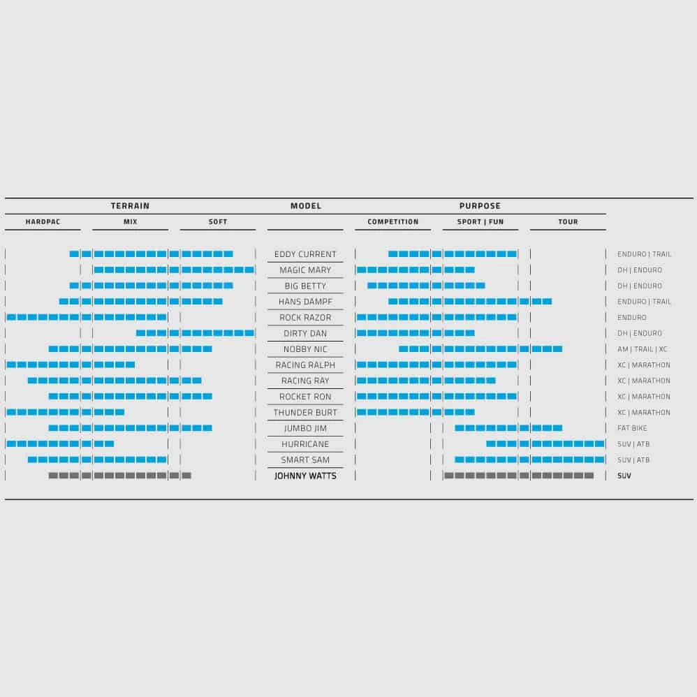 Schwalbe Johnny Watts Performance DD MTB-Reifen (29") 2 Schwalbe Johnny Watts Performance DD MTB-Reifen (29") – Bild 2