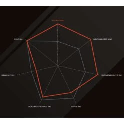 Schwalbe Pro One Tubeless Easy Rennrad-Reifen (28") -Schwalbe Geschäft schwalbe pro one rennrad tubeless reifen 2019 304249 f