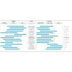 Schwalbe Racing Ralph Evo Super Ground MTB-Reifen (29") -Schwalbe Geschäft schwalbe racing ralph evo superground mountainbike reifen 29 zoll 2021 307838 e2