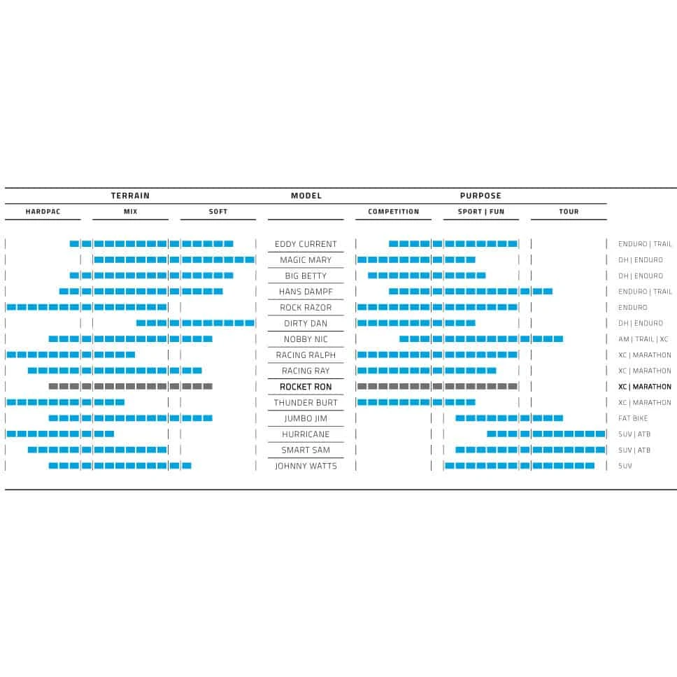 Schwalbe Rocket Ron Evolution Super Ground MTB-Reifen (26") 5 Schwalbe Rocket Ron Evolution Super Ground MTB-Reifen (26") – Bild 5