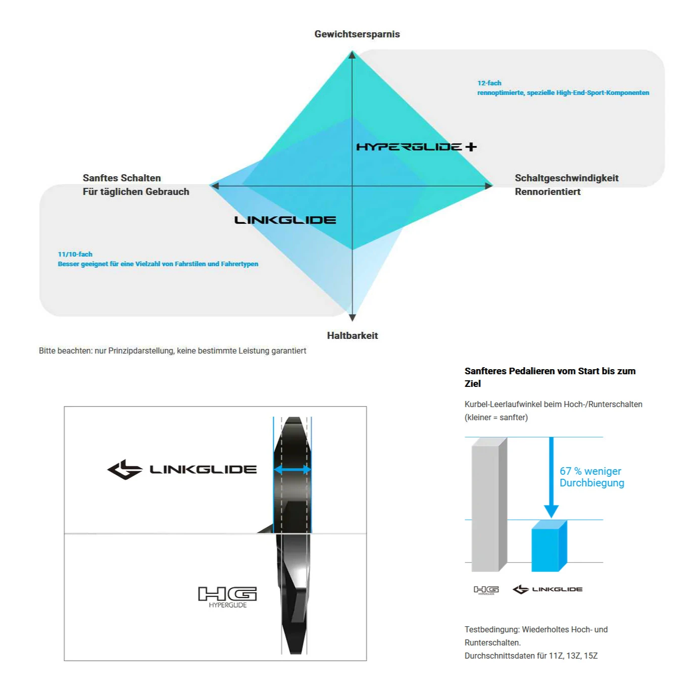 Shimano CS-LG600 E-Bike-Kassette (11-fach) 4 Shimano CS-LG600 E-Bike-Kassette (11-fach) – Bild 4