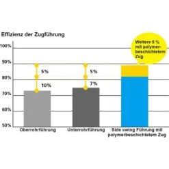 Shimano Deore FD-M4100-E Umwerfer (2x10-fach) Side Swing Direktmontage Tief -Schwalbe Geschäft shimano side swing umwerfer 2022 b 2