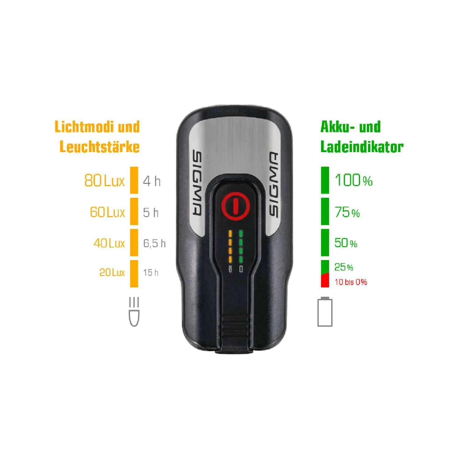 SIGMA SPORT Sigma Aura 80 USB Fahrrad Scheinwerfer 5 SIGMA SPORT Sigma Aura 80 USB Fahrrad Scheinwerfer – Bild 5
