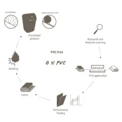 Vaude Comyou Pro Fahrrad-Packtasche -Schwalbe Geschäft vaude comyou pro fahrrad packtasche 2019 d