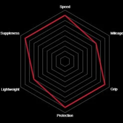 Vittoria Corsa Graphene 2.0 Rennrad-Reifen (28") -Schwalbe Geschäft vittoria corsa rennrad reifen 2020 307175 c